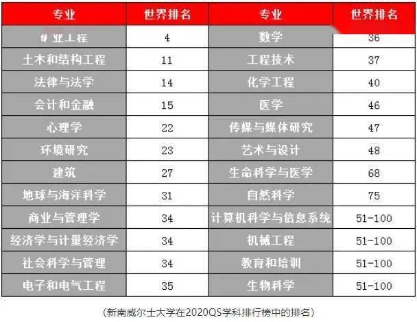 精算专业世界排名_凹凸世界金