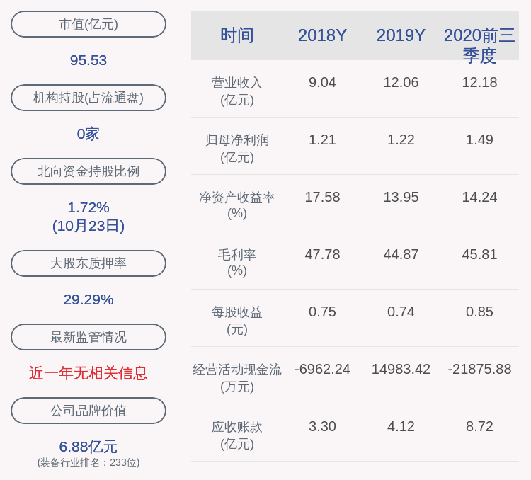 居留权|赛腾股份：2020年前三季度净利润约1.49亿元，同比增加65.20%