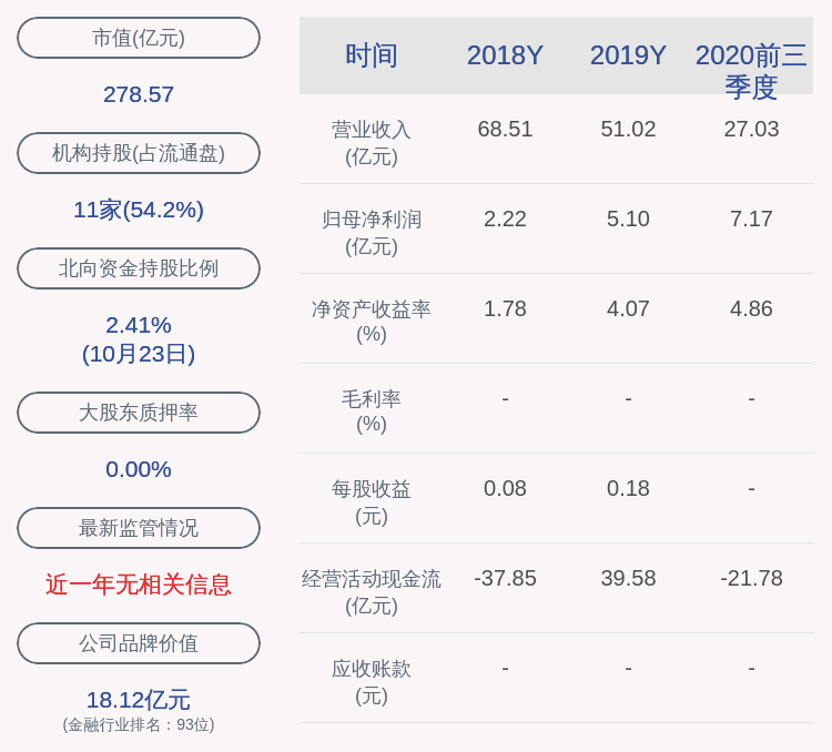 山西2020年第三季度G_山西财专2010年