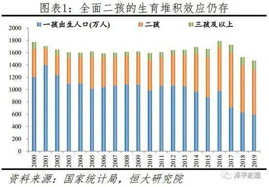 中国哪一年人口最少_公元1年是中国哪一年(3)