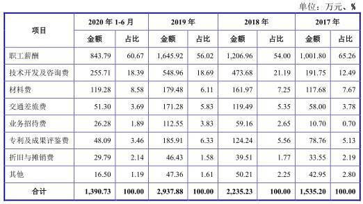 公司|智洋创新去年营收3亿应收账款2亿 负债率升毛利率垫底