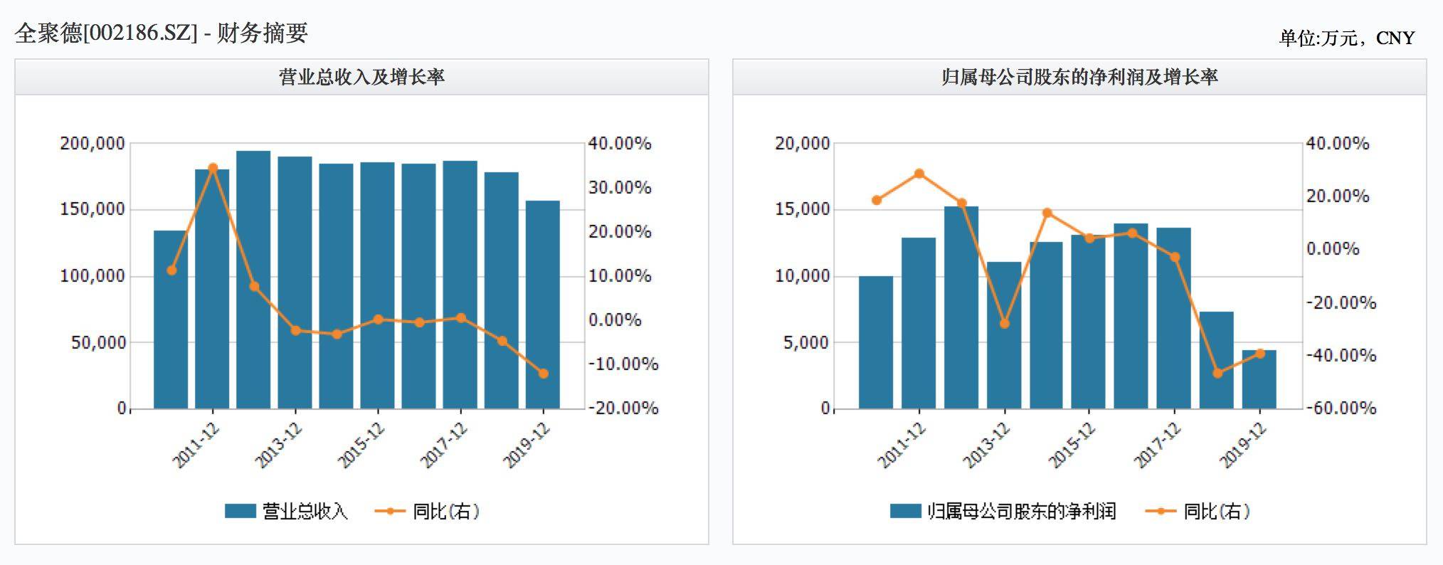 全聚德前三季度亏损2.02亿