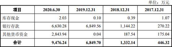 比例|＂迷你＂芯碁微装现金流屡负 应收款存货双高周转率低