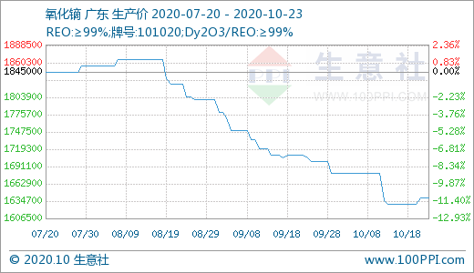 南京GDP过万房价走势_南京各区gdp(3)