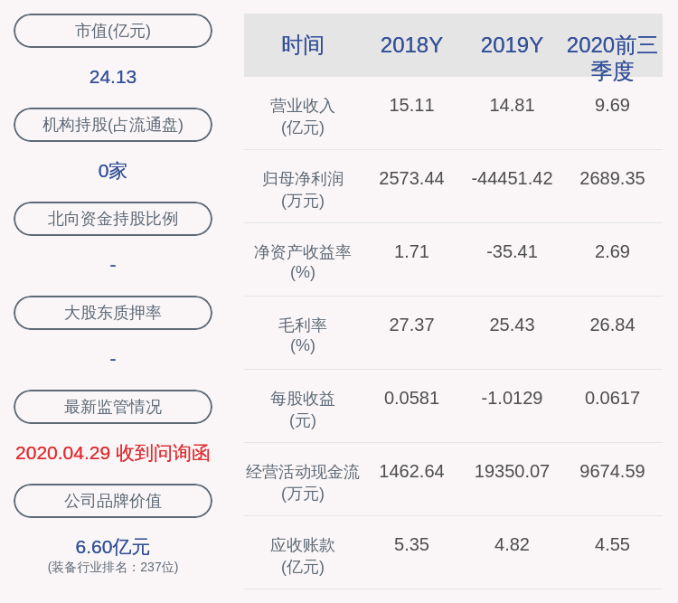 制造业|亿利达：2020年前三季度净利润约2689万元，同比增加16.89%