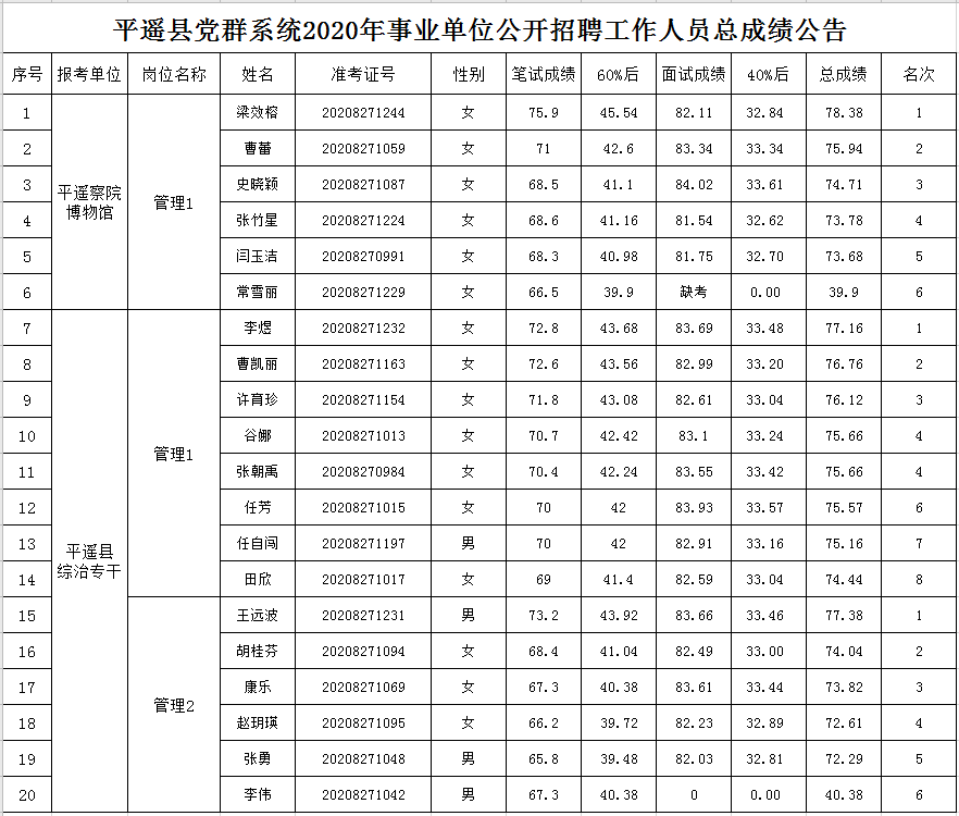 平遥人口排名_平遥古城图片(3)