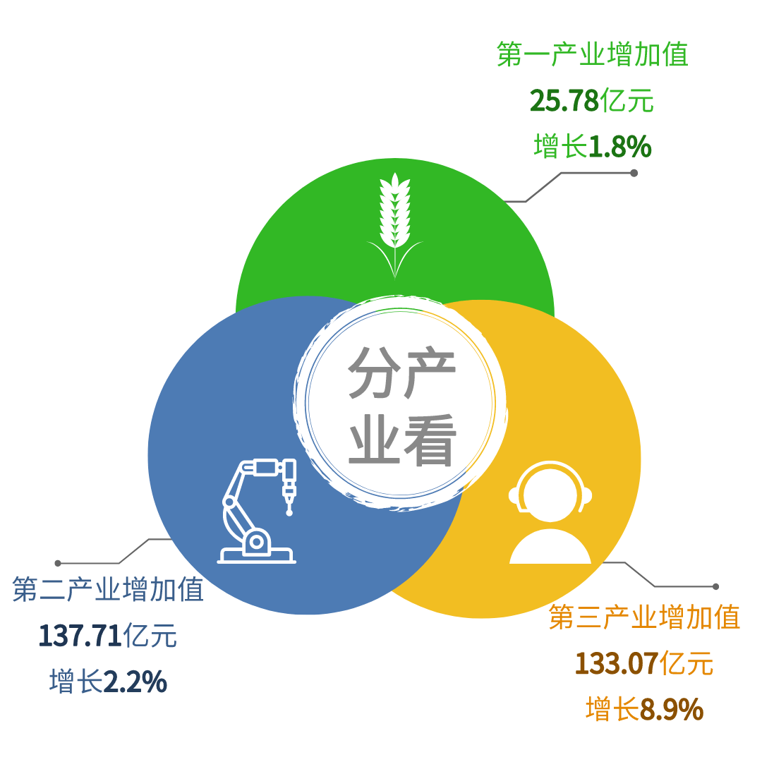 建德gdp2020_建德超越桐庐!2020上半年杭州各区县GDP排名出炉!