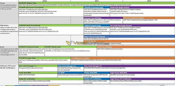 史上最悲催：半年被取代 Intel10nm至强跳票至明年
