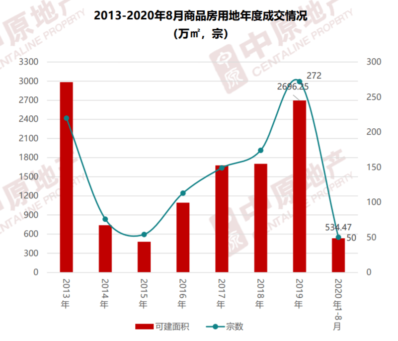 昆明gdp一家独大_中国最 一家独大 的城市,GDP占全省一半,不是成都也不是武汉(3)