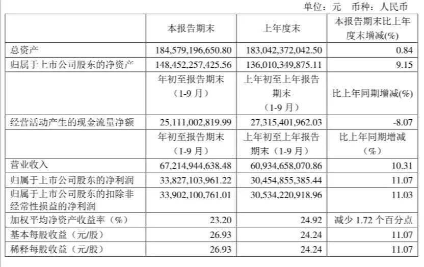 茅台2020年上半年gdp_1953年正品茅台图片