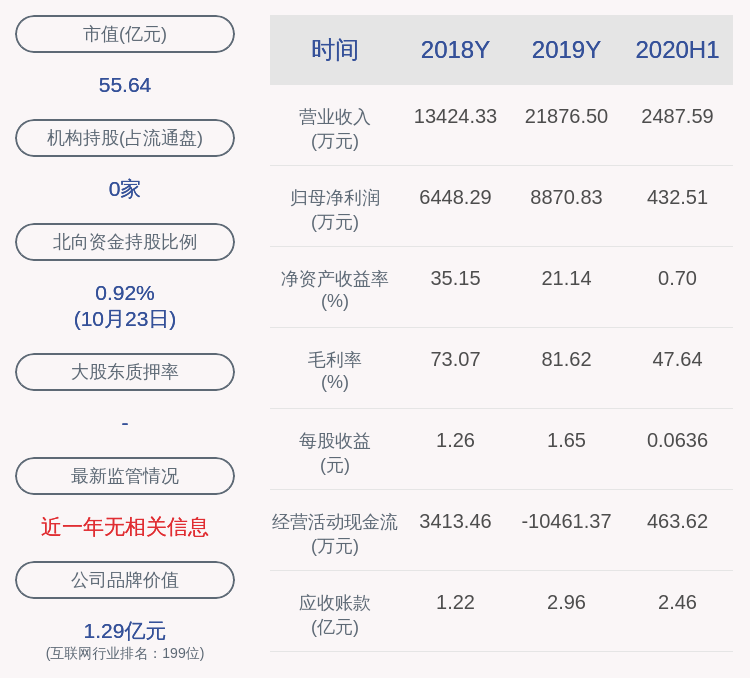 信息工程学院|左江科技：765万股限售股10月29日解禁，占比7.50%