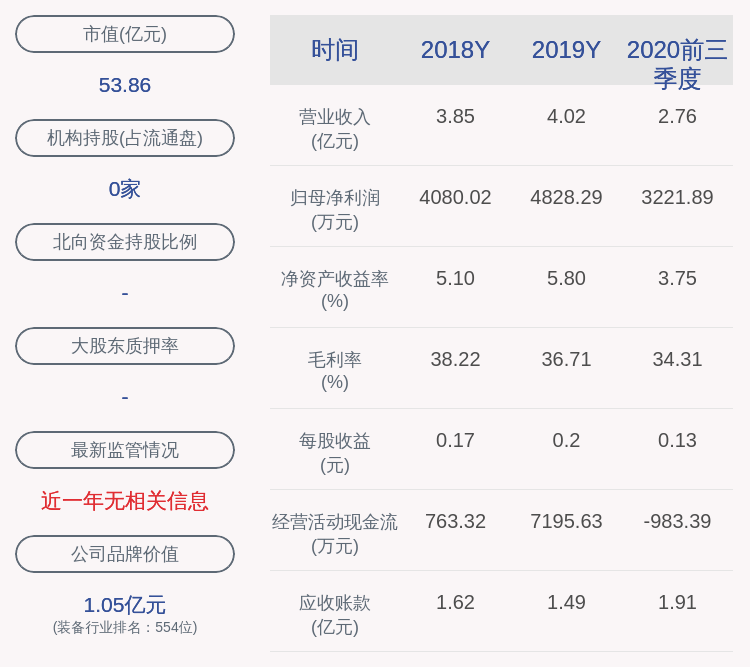 高劲松|奥普光电：2020年前三季度净利润约3222万元，同比增加11.64%