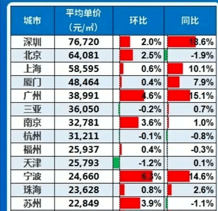人均价是什么意思_蚌人是什么意思