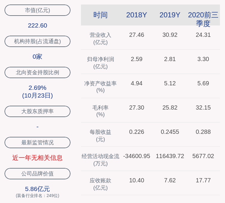 缪仲明|航发控制：2020年前三季度净利润约3.30亿元，同比增加30.75%