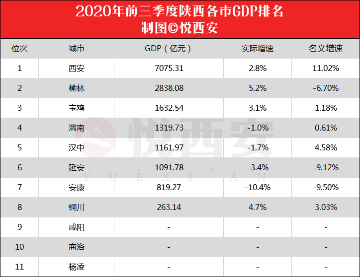 陕西省第二大经济体gdp_世界20大经济体排名,中国GDP已是日本的二倍多