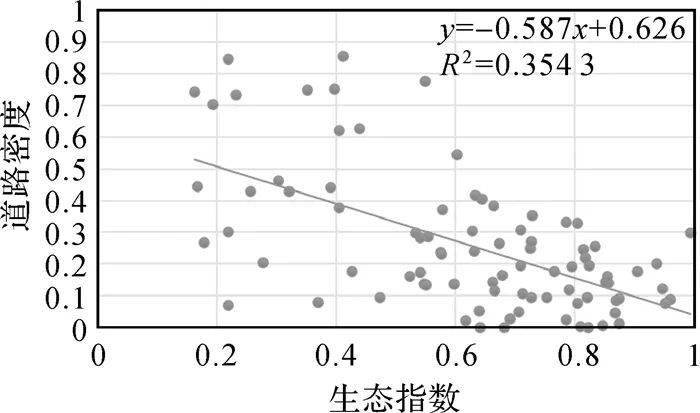 东西两侧人口密度差异的原因_东西部人口流动(3)