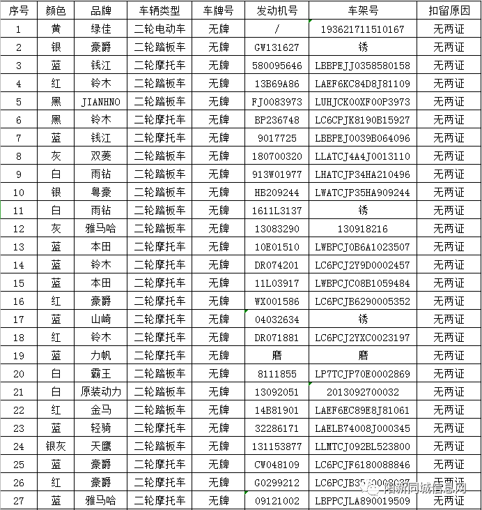 龙港19年常住人口_惠州市2020年常住人口(3)