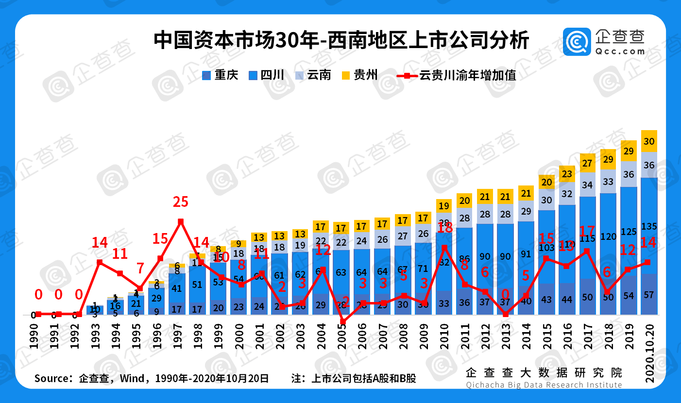 东三省经济总量垫底_垫底辣妹图片