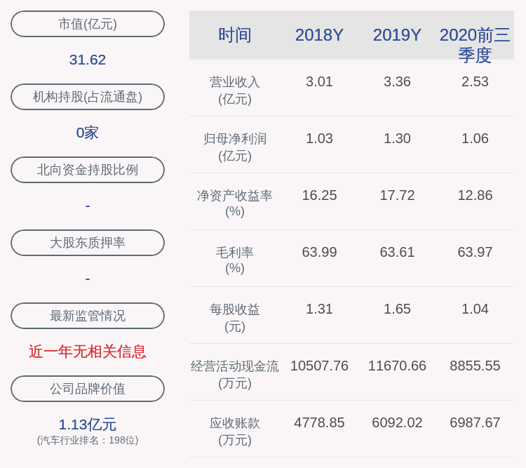 同比增长|新坐标：2020年前三季度净利润约1.06亿元，同比增加22.20%