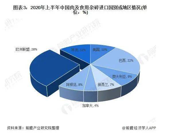 欧洲人均肉_欧洲地图(3)