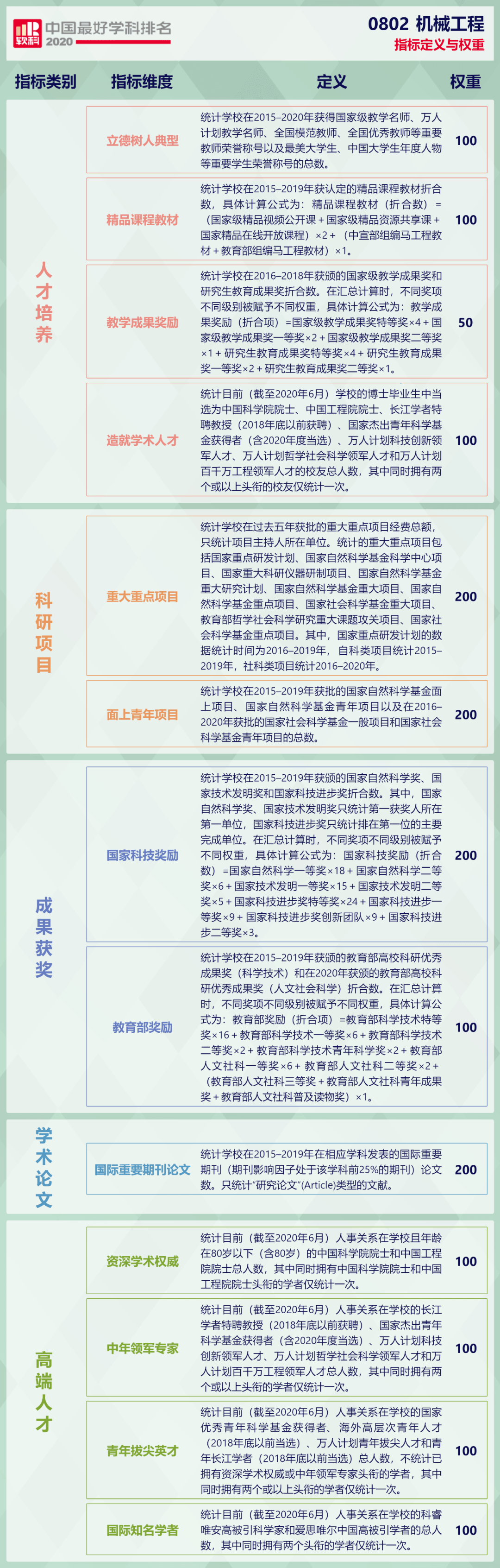 qs机械工程排名2020_2020中国最好学科机械工程排名出炉!长理位居全省前