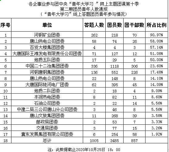 唐山学校排名_唐山东方国际学校