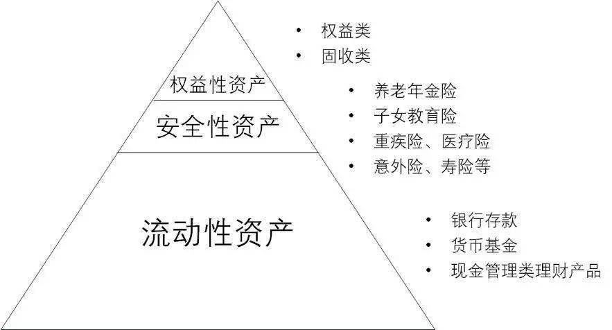 《商业保险在中国家庭资产配置中的结构特征及驱动因素研究》