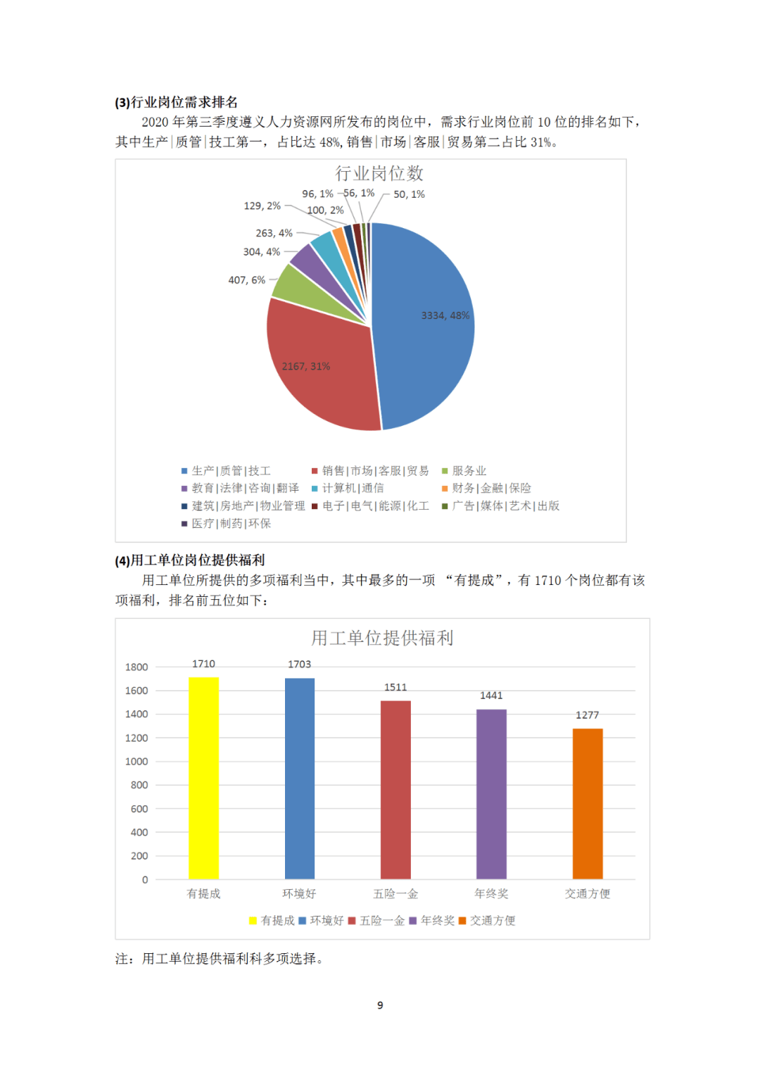 2020前三季度遵义GDP(2)