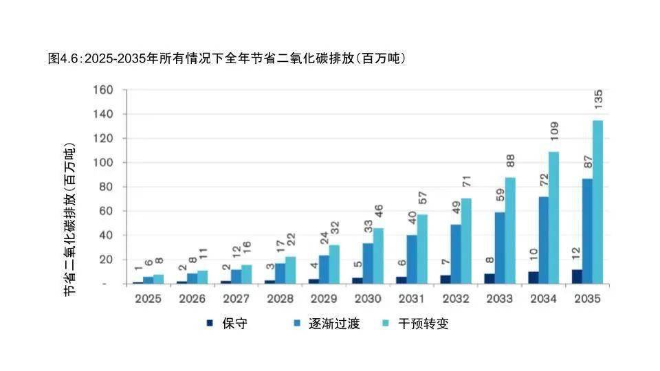 莆田市预计2035年gdp_广州未来将杀进全球GDP第8位 就是那么牛