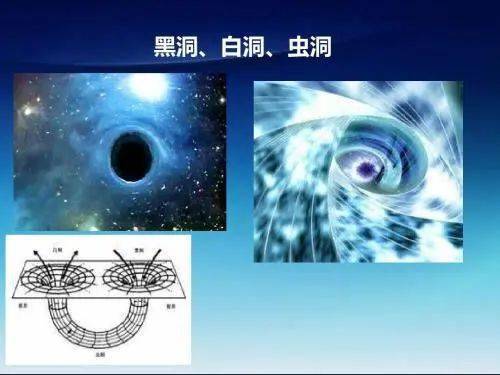 黑洞里面是什么?白洞,虫洞,低维宇宙,高维宇宙,平行宇宙