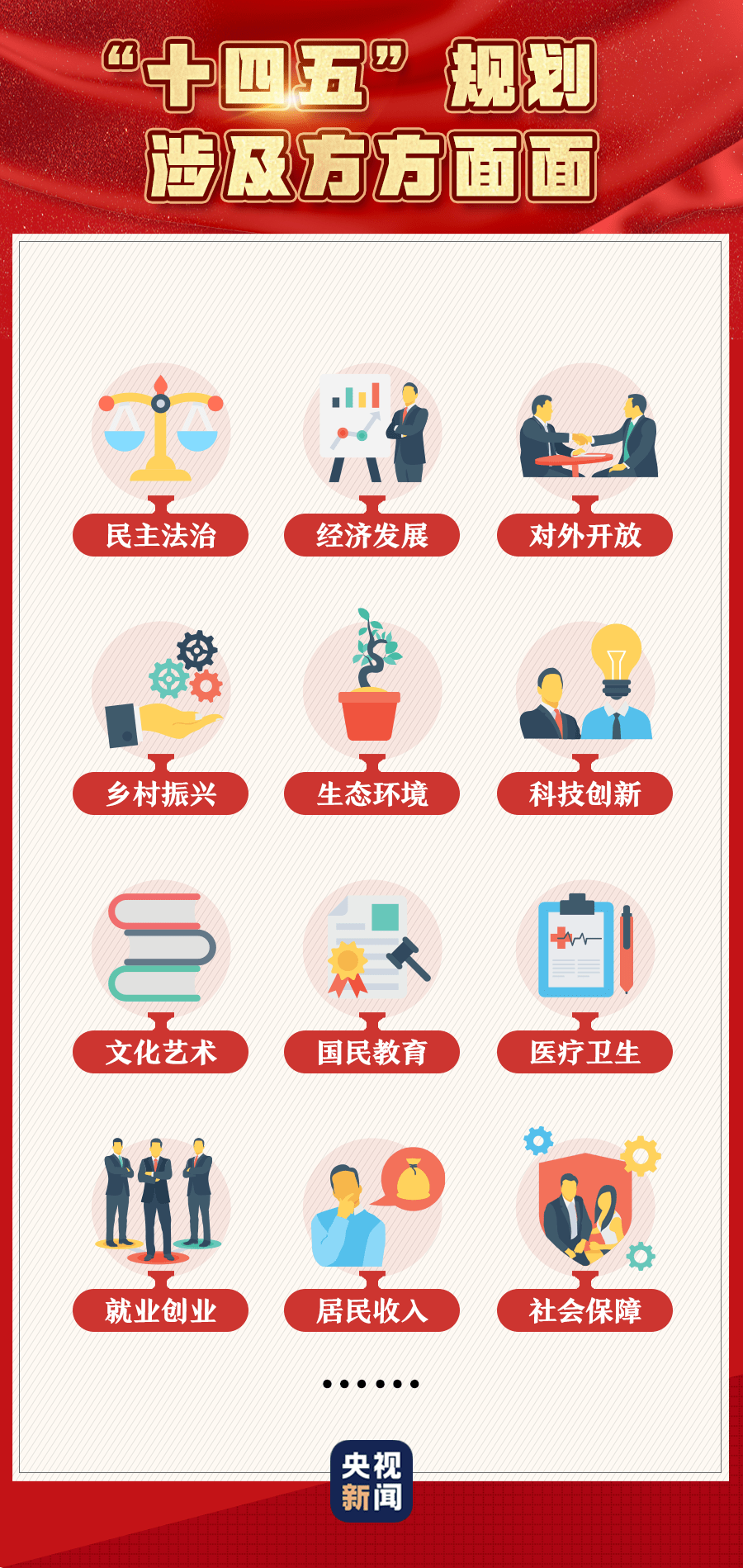 中央经济工作会议指出要稳定就业总量(3)