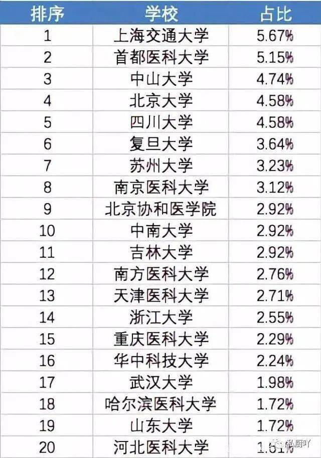 医学考研学校排名_考研学校手机壁纸(2)