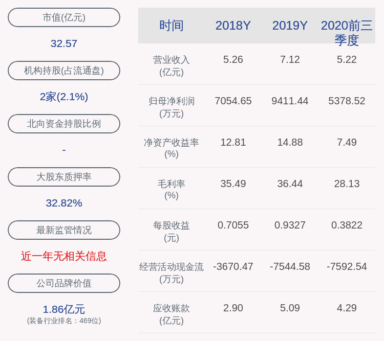 梁熹|华体科技：2020年前三季度净利润约5379万元，同比下降33.03%