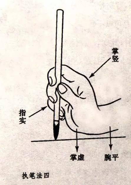 王羲之等大咖是如何执笔的附图
