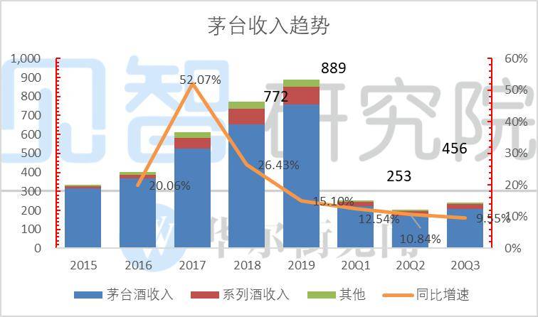 茅台股价短期承压，中期风险收益比已极不适合