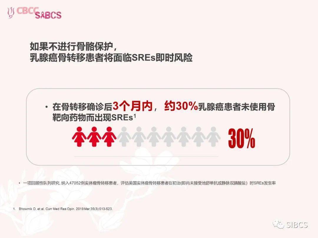 乳腺癌骨转移治疗新希望——地舒单抗