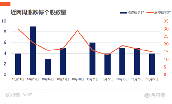 长春高新|涨停复盘 | 成交低迷人气不足 军工股表现稍显活跃