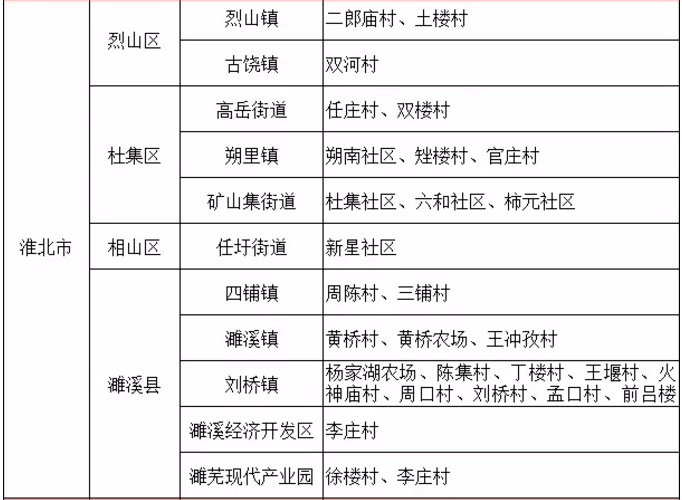 淮北三区人口_淮北科目三考试路线图