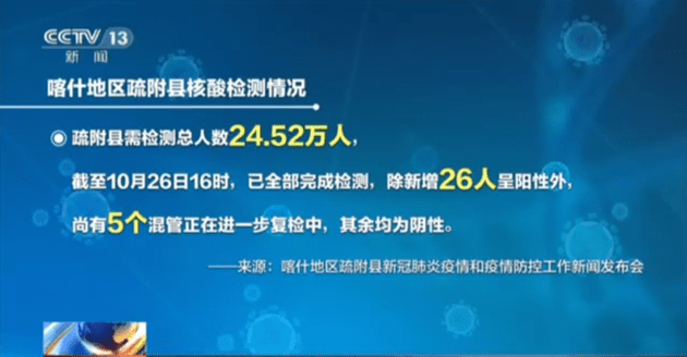 感染者|喀什无症状感染者升至164例！进出喀什需要隔离吗？如何看待164例都是无症状感染者？最新解读来了