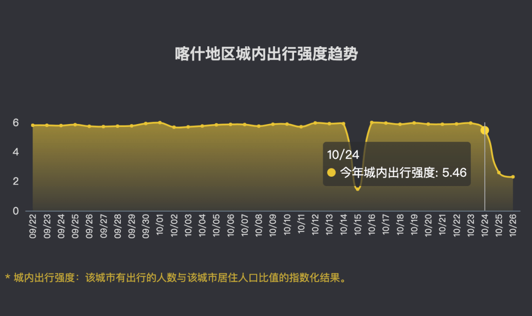 深圳近三年人口迁入和迁出_深圳人口密度图