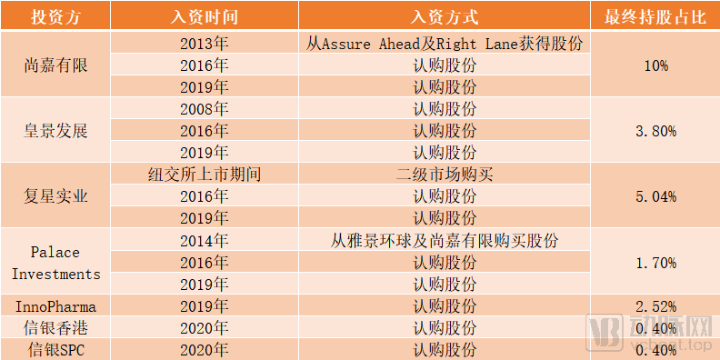 盈利|市占率24.7%，药企巨擘先声药业赴港IPO，“仿创结合”年盈利逾30亿元成绩亮眼