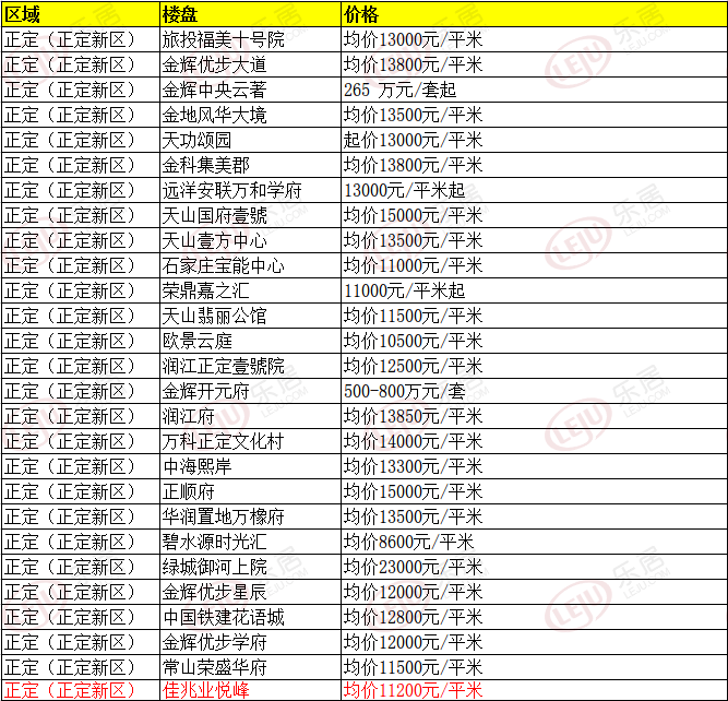 藁城区比鹿泉的gdp_刚刚,国家正式宣布 河北没买房子的恭喜了 附石家庄楼盘最新报价 好消息(2)