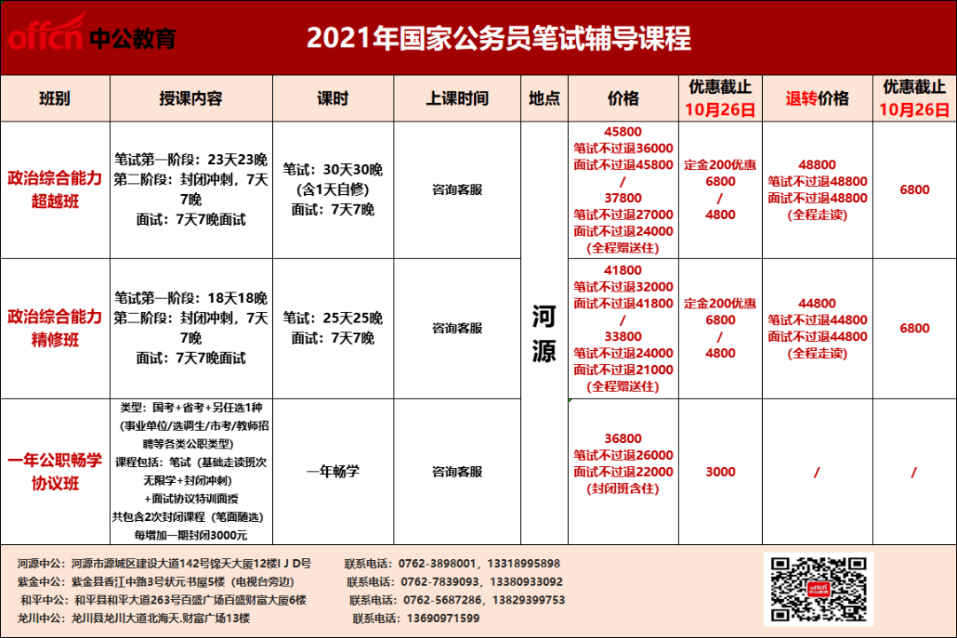 河源市东源县各人口普查_河源市东源县潘伯祥(2)