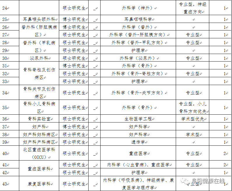 阜阳人口有多少2021_阜阳重要公示 涉60人