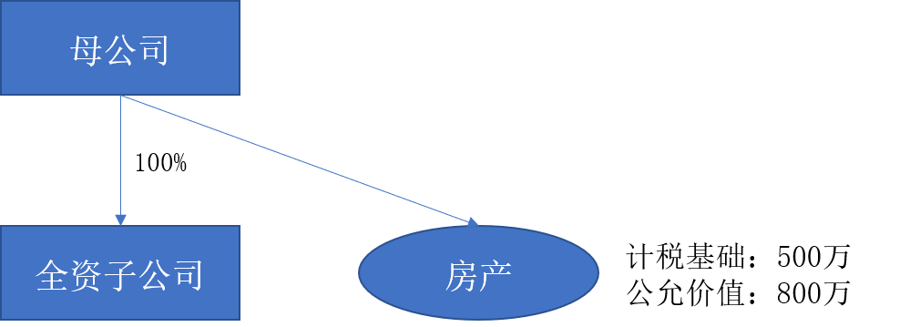 关于母子公司之间资产（股权）划转涉及企业所得税问题的分析