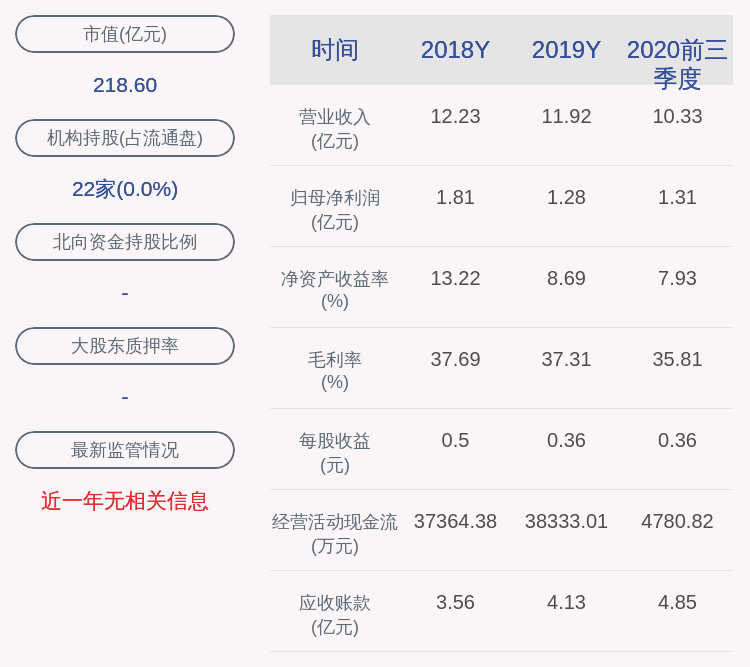 抛光片|立昂微：2020年前三季度净利润约1.31亿元，同比增加19.40%
