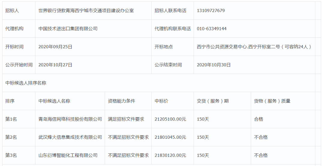 世行贷款西宁智能交通子项—平台对接及违法取证系统建设中标 2120万