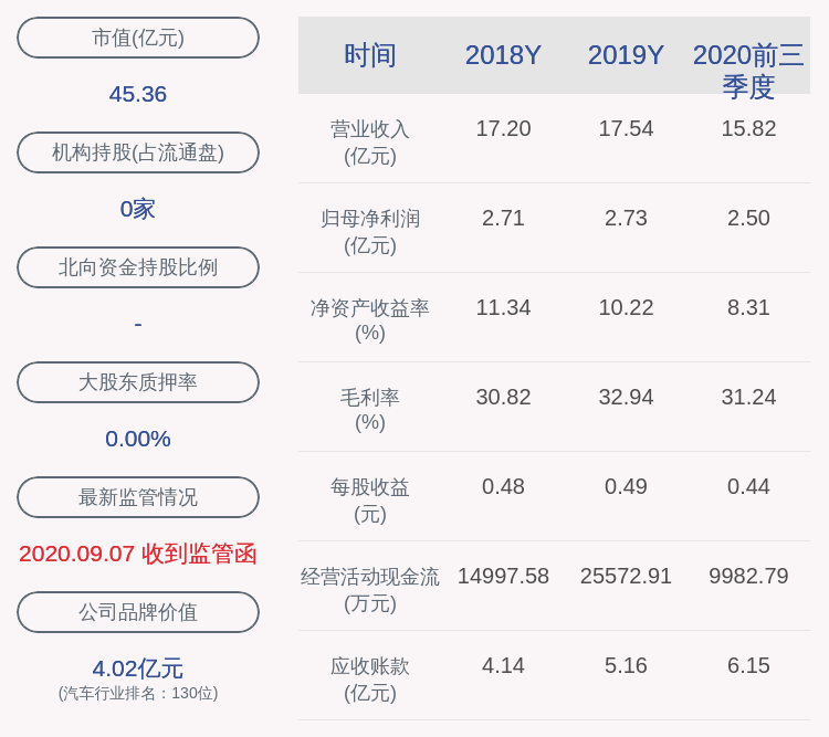 刘娅雪|远东传动：2020年前三季度净利润约2.50亿元，同比增加30.06%