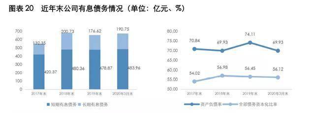 “海外上市第一股”堕落史：华晨百亿债务接连