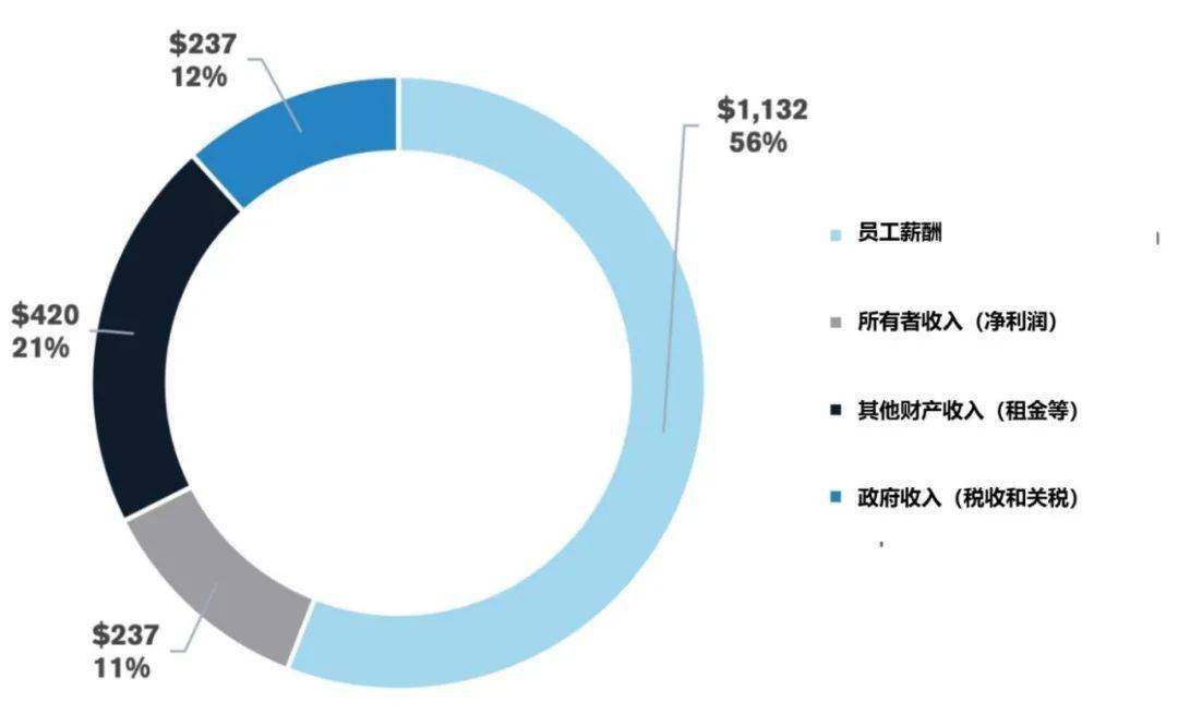 养猪的增值算GDP么_养猪